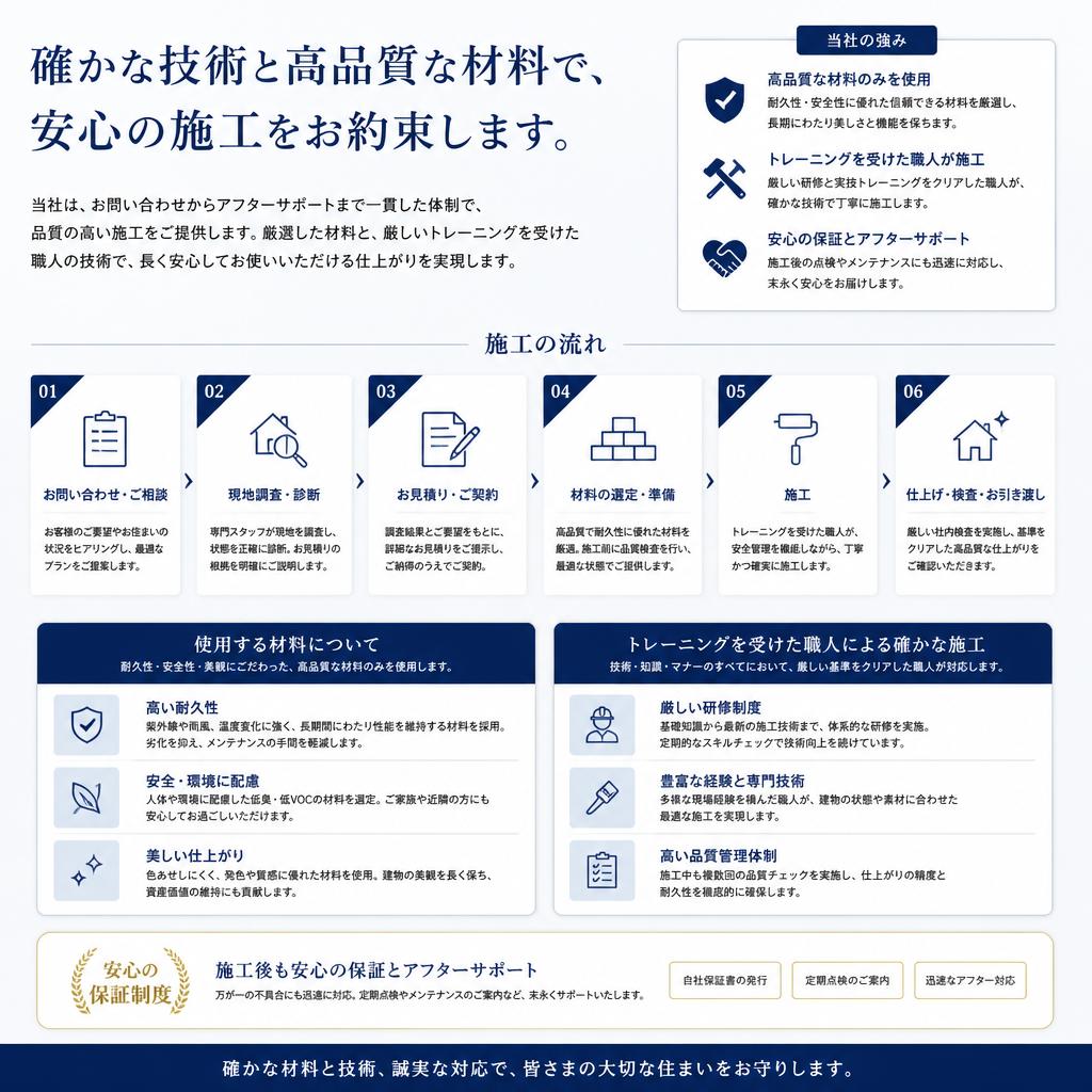 4. 施工プロセスと安心の保証