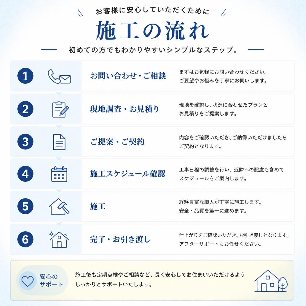 2. 施工の流れ