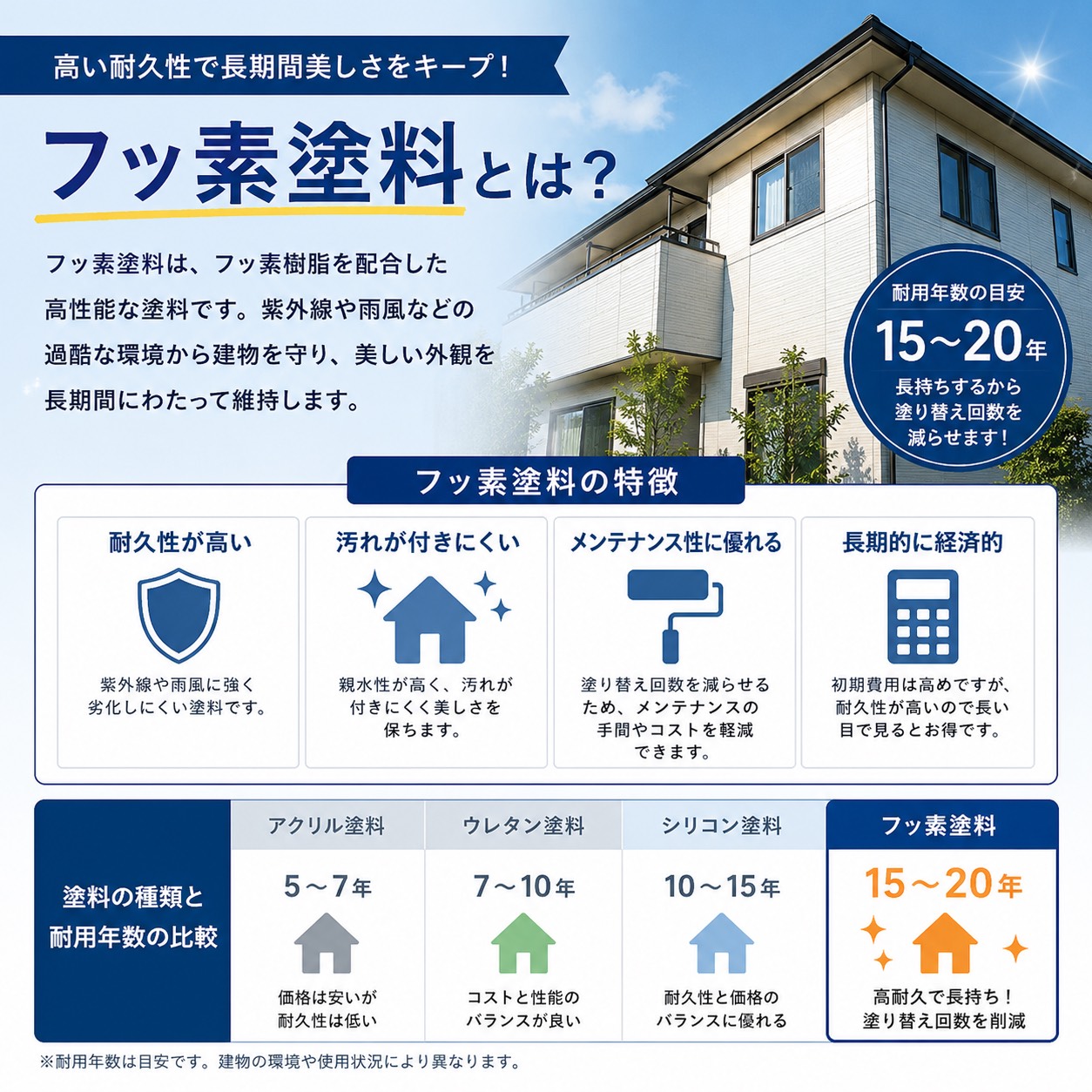 加須の美しい街並みは、フッ素塗装で守る。