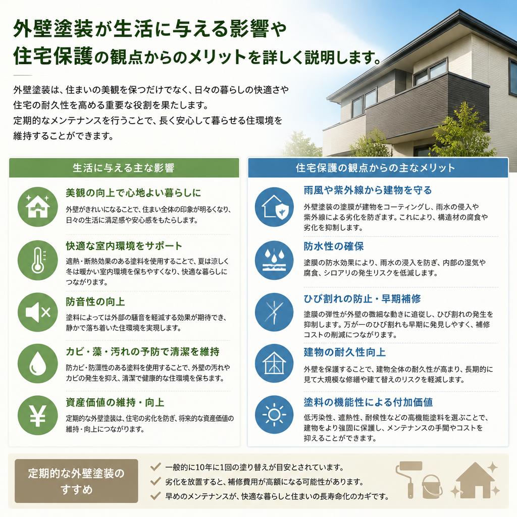 加須で理想の家を手に入れる。あなたの想いを彩る外壁塗装