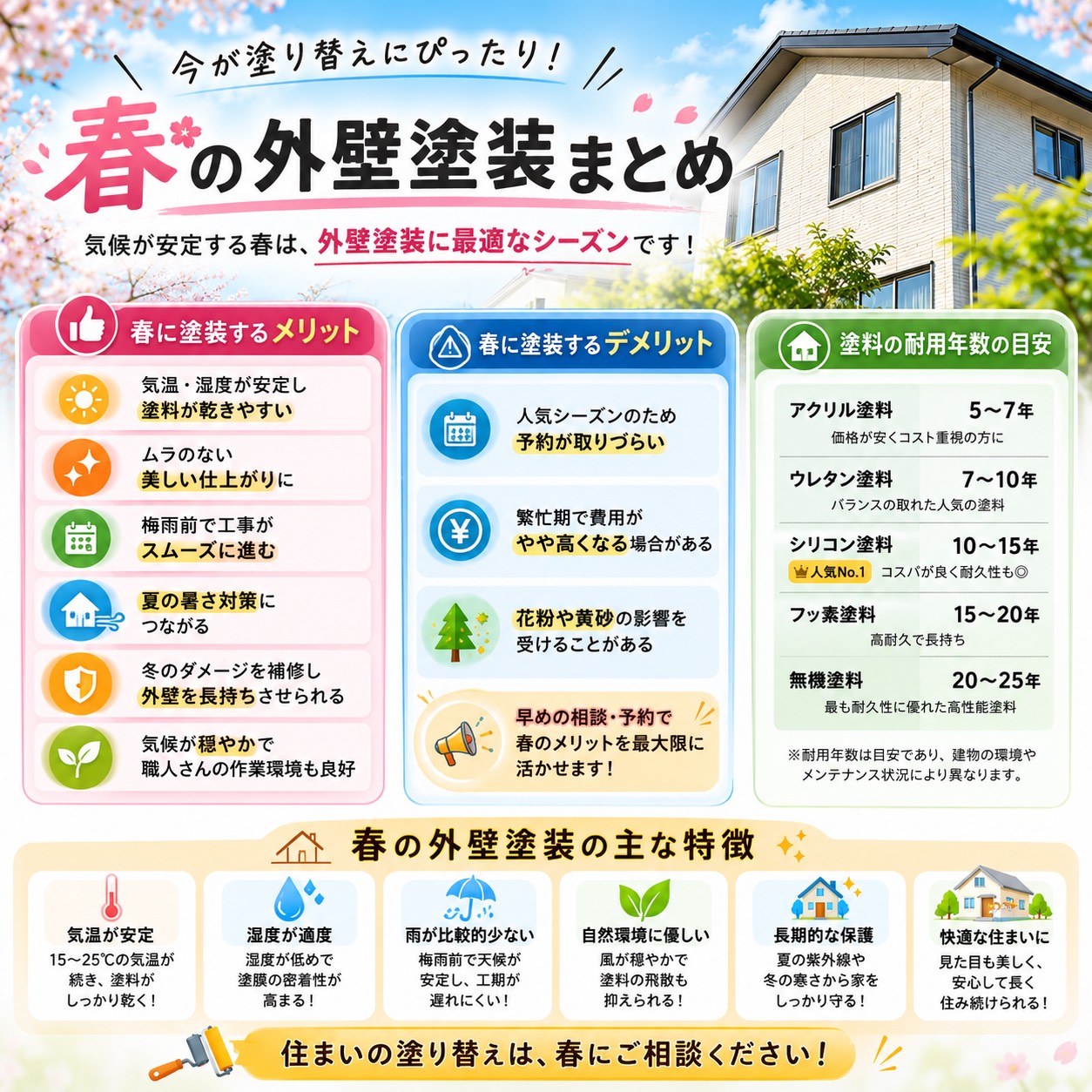 3. コストパフォーマンスを考慮した選択