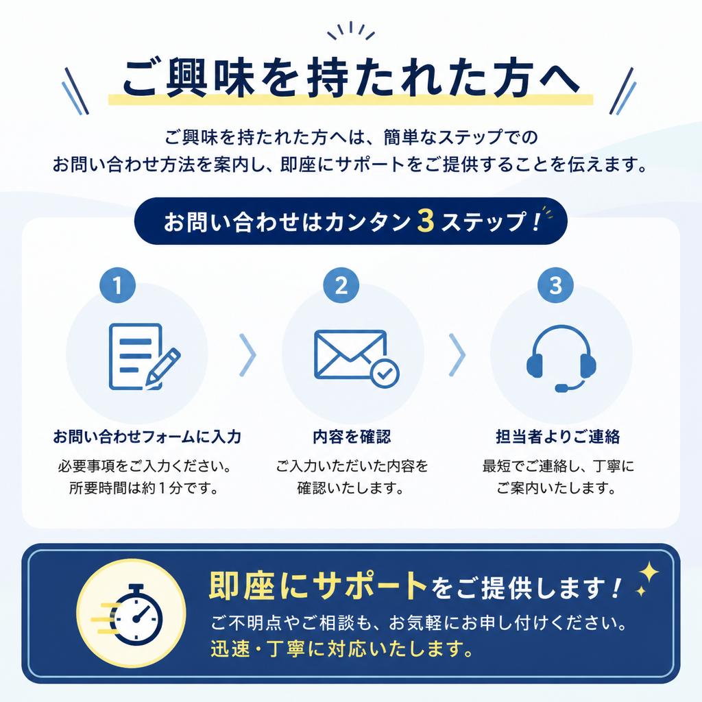 7. お問い合わせのご案内