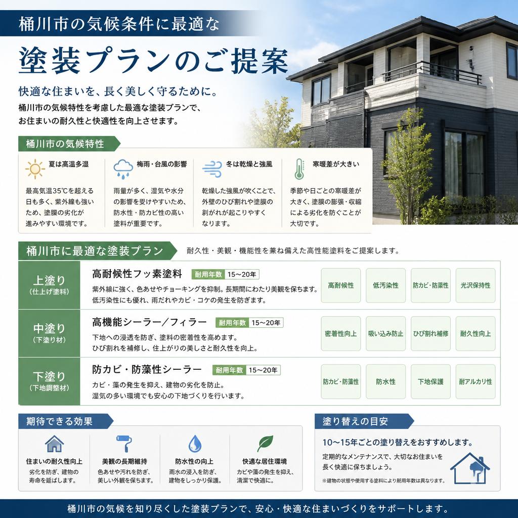 住みやすさを考えた塗装プランの特徴