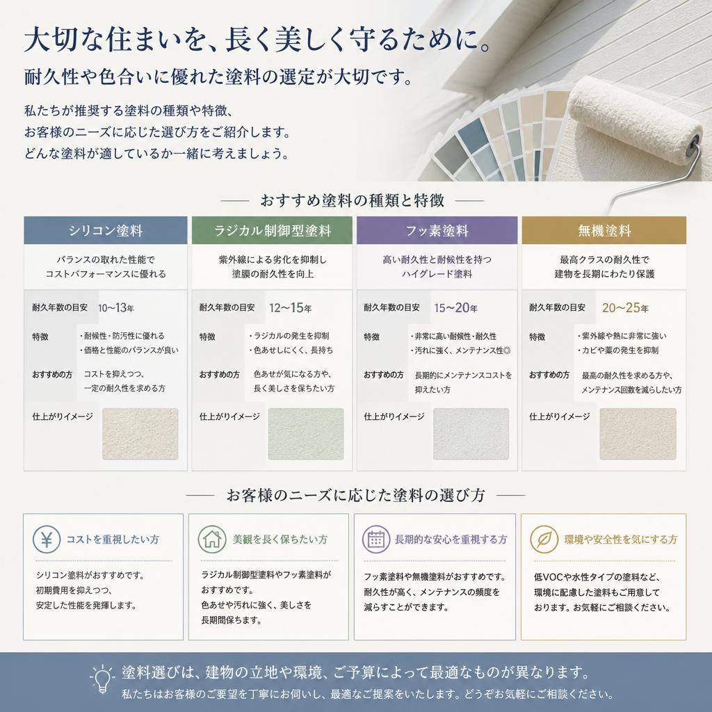 3. 使用する塗料とその特徴