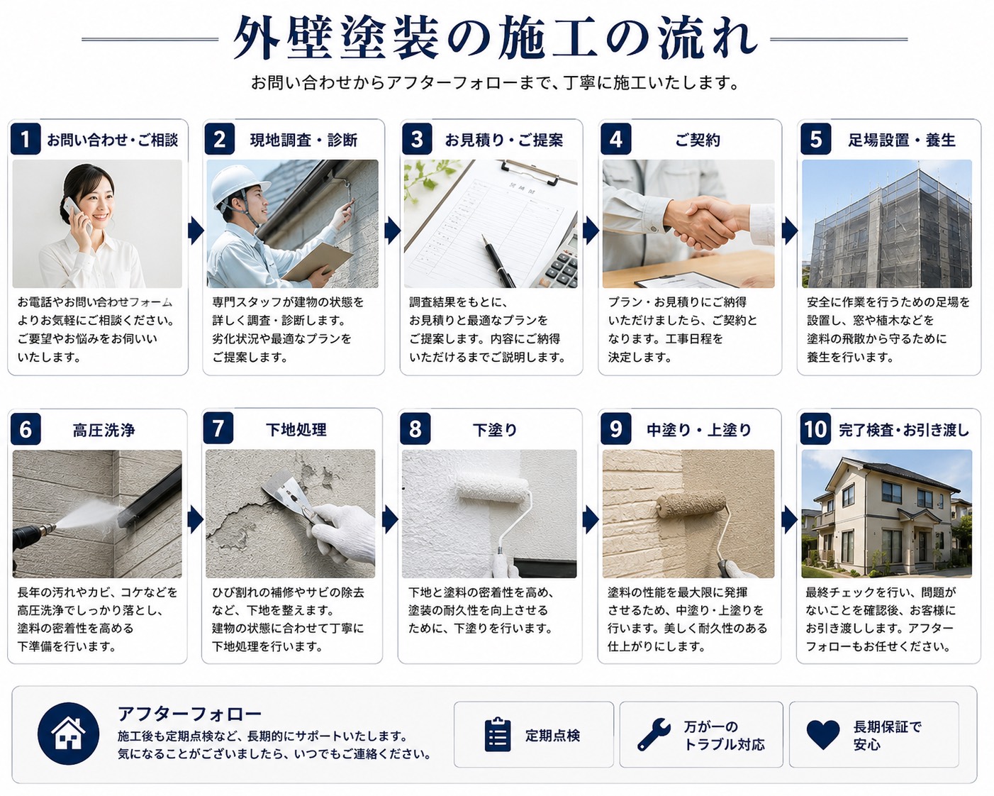 4. おしゃれな仕上がりのための施工プロセス