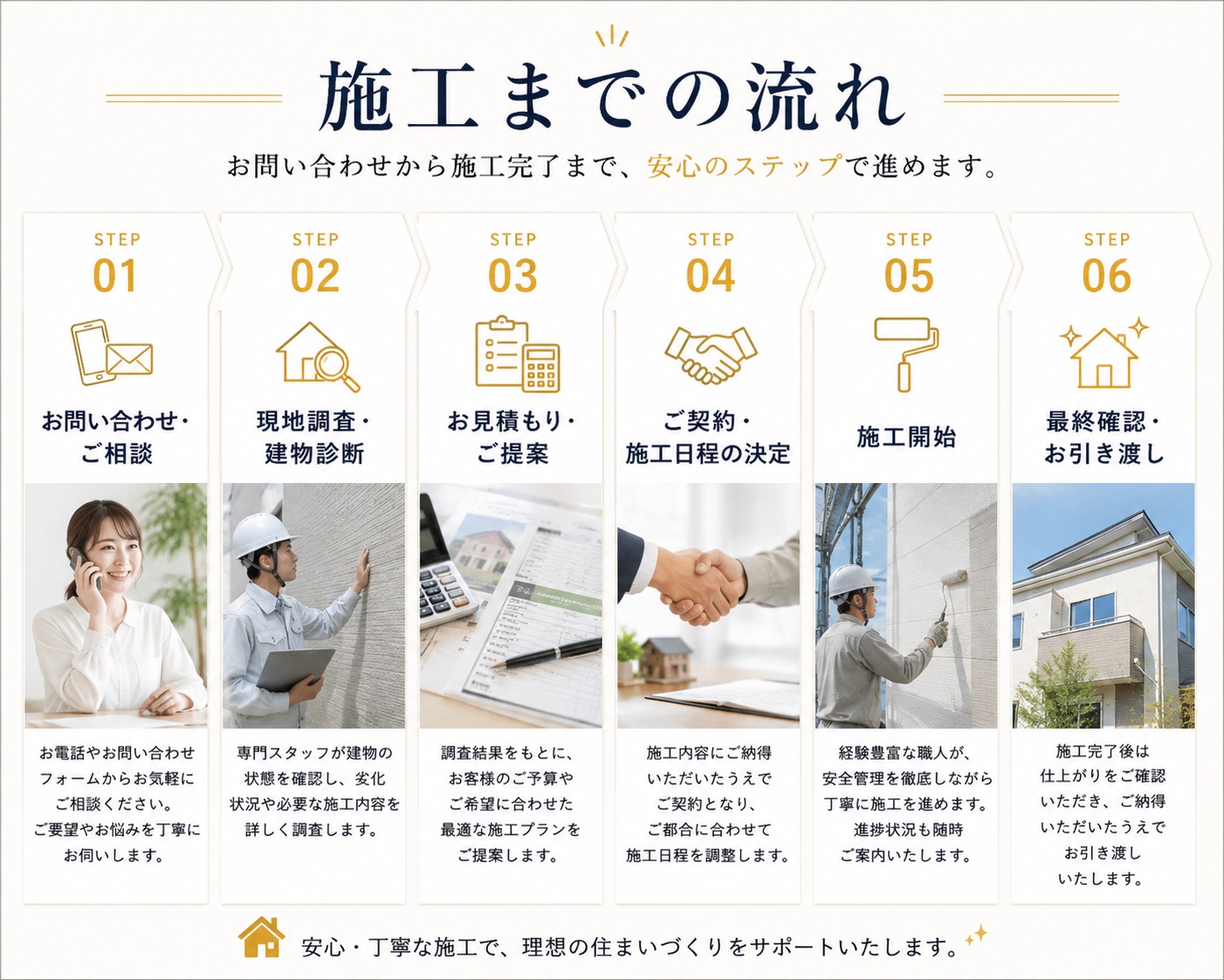 ５．施工の流れとスケジュール